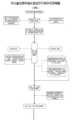 三级建筑工程施工总承包资质标准