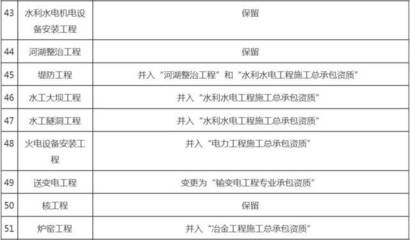 定了!住建部通知:园林绿化企业资质核准正式取消,以后接工程,就看各位实力喽!