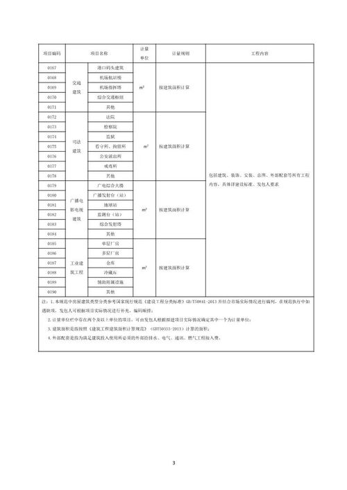 刚刚 住建部发布工程总承包计价计量规范 公开征求意见中