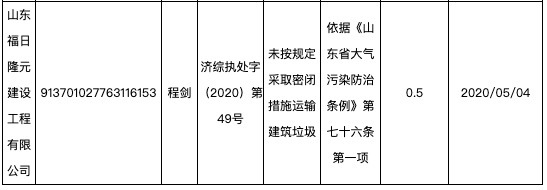 山东福日隆元建设工程公司遭罚:涉未按规定采取密闭措施运输建筑垃圾